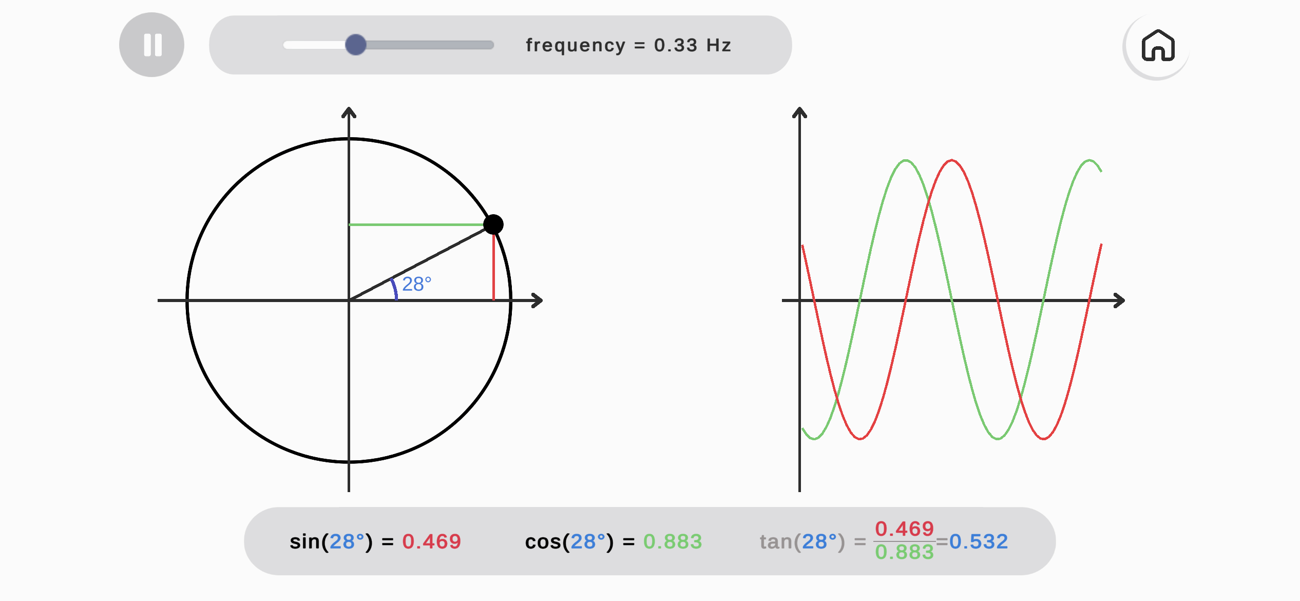 Unit circle